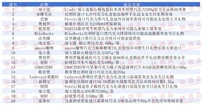 上TOP金品榜——洗衣凝珠、进口巧克力”瓦力游戏试玩【独家】“2025年中期线(图9)