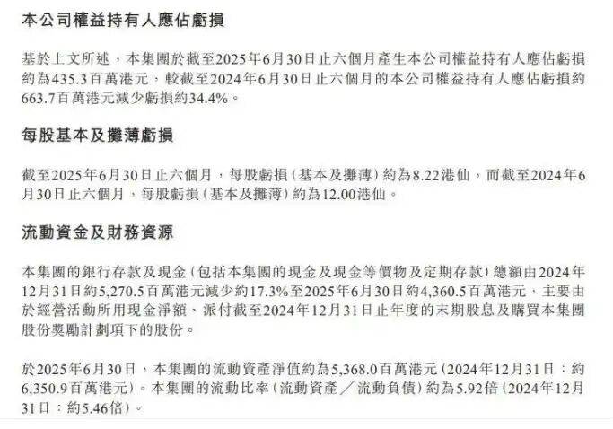 4%渠道变革见成效仍需优化增量瓦力棋牌游戏蓝月亮净亏损收窄3(图3)